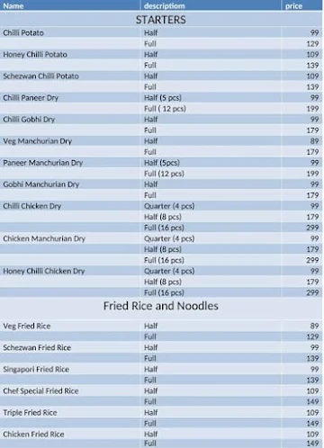 The Food Arena menu 