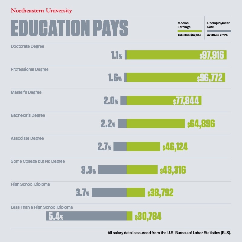 Average Salary By The Education Level - A0aLJRj1KllaVDS6 QnthfuaLbGP6lHi1k65qgDLHi62GVVMcYk5SPK0D 2qiHrbN38peDj F8XRJ BTVxu UjGDHqai2LjZh Du QAN 3BG2yAGwGczylVYIzVjJUYcDg1rQzpm