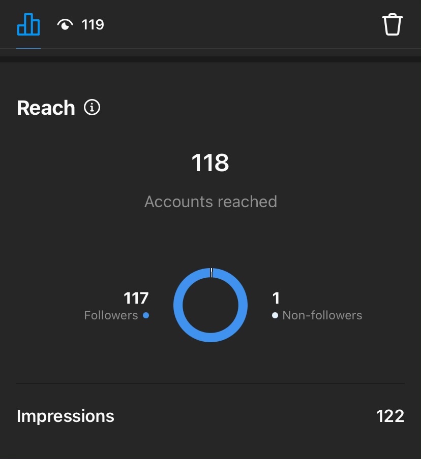 What Does Reach Mean On Instagram? 