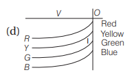 Photodiode