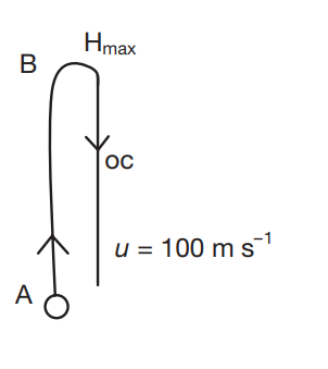 Solution Image