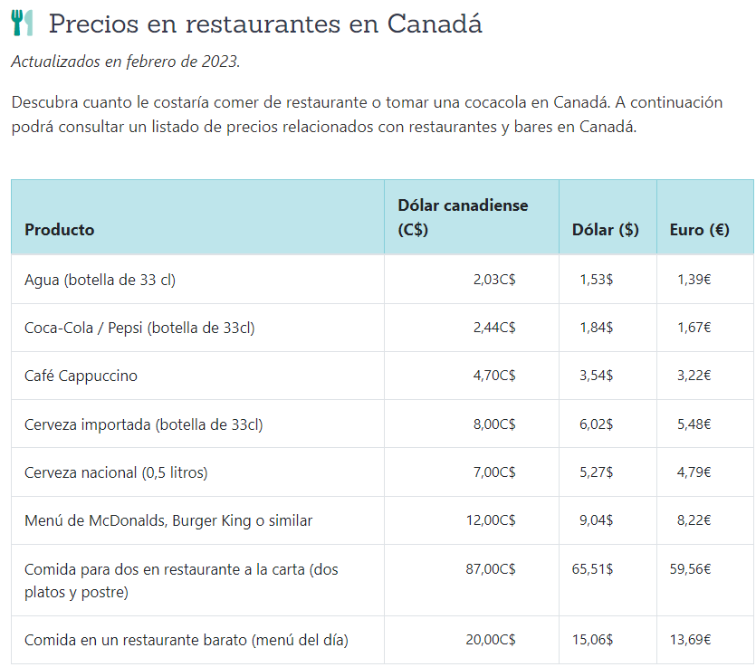 Precios de alimentación en Canadá