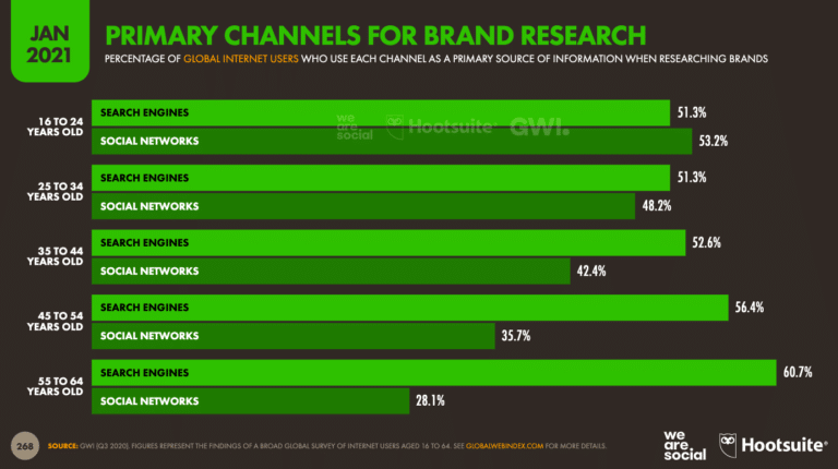 Content Distribution Channels