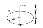 Continuous Charge Distribution