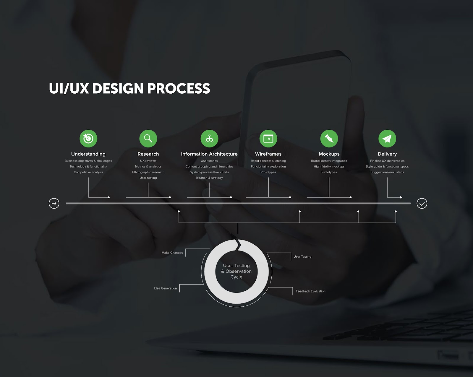 ui design process steps