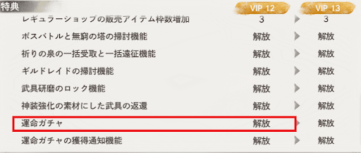 VIPレベルを12に上げる