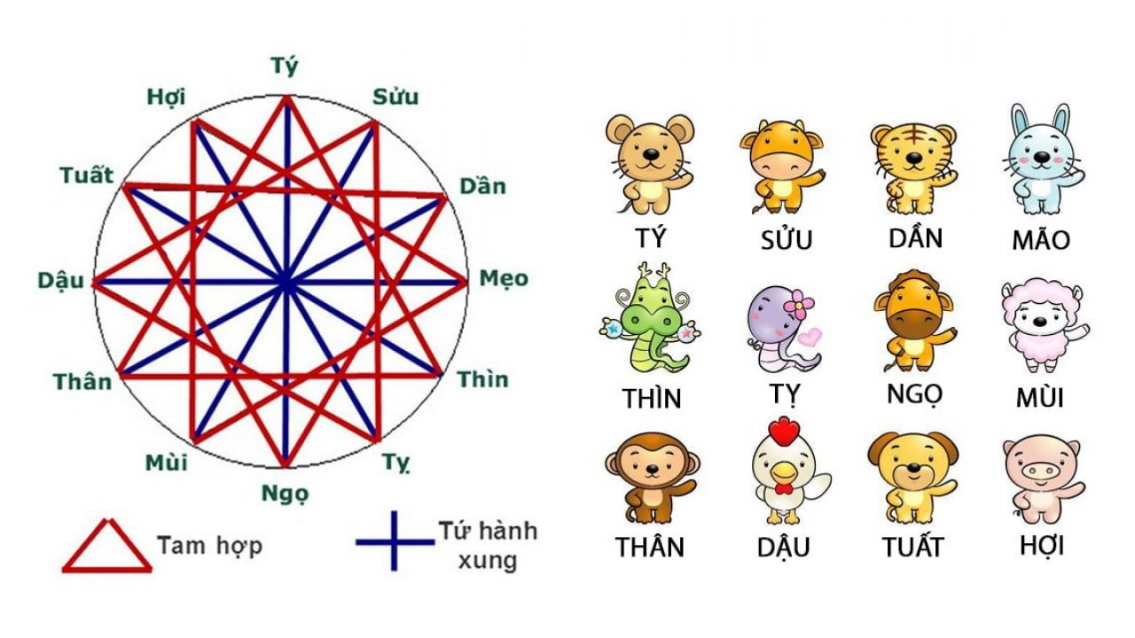 Chọn giờ cúng Thôi Nôi theo tam hợp