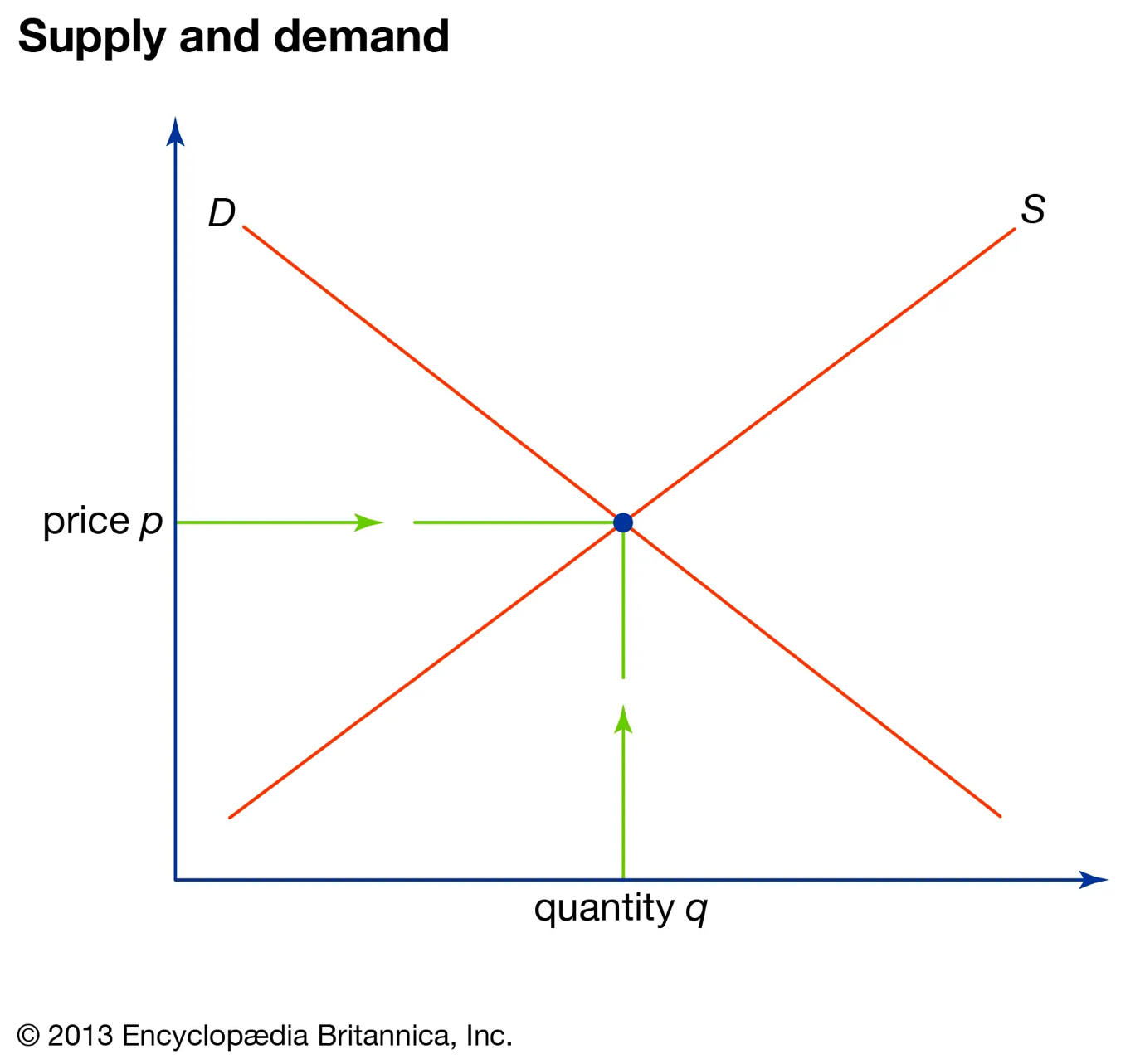 Chart, line chart  Description automatically generated