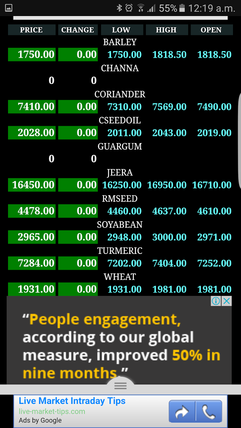 Market Watch: MCX NCDEX NSE Screen 3