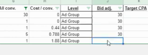 Google Ads Audit Devices