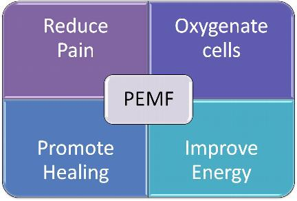 PEMF vs RIFE: How the Two Forms of Treatment Compare