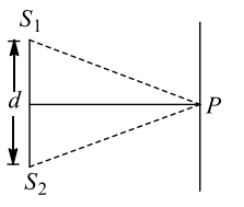 Interference of Light Waves and Young’s Experiment