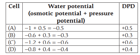 Solution Image