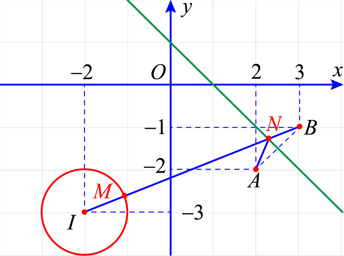 Cho số phức ({z_1};{z_2}) thỏa mãn (left| {{z_1} + 2 + 3i} right| = 1) và (left| {{z_2} - 1 + i} right| = left| {{z_2} - 2} right|). Tính giá trị nhỏ nhất của (P = left| {{z_1} - {z_2}} right| + left| {{z_2} - 2 + 2i} right|).</p> 1