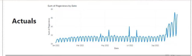 Power BI Forecasting Model Samples