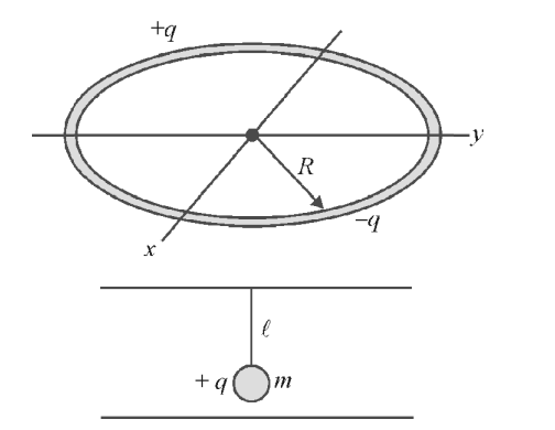 Motion of charged particle