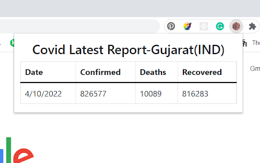 Covid-19 Stats Gujarat(IND)