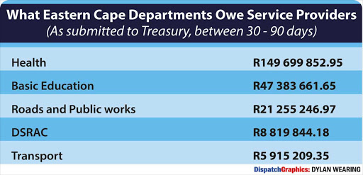 What-departments-owe-01