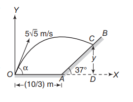 Oblique projectile motion