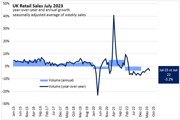 UK retail sales (Source: Nova Scotia Department of Finance)