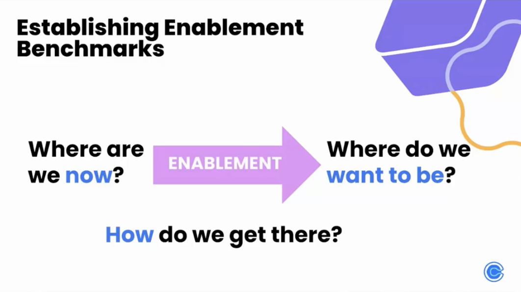 Image: Establishing enablement benchmarks. Where are we now? Where do we want to be? Enablement is the "how do we get there?" in between.