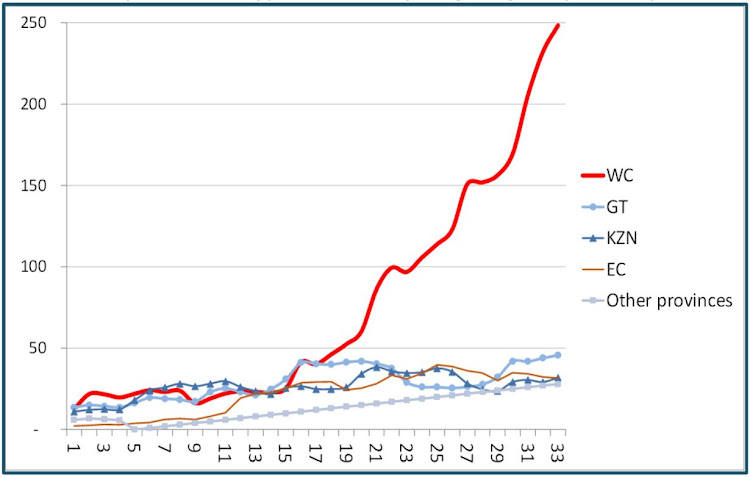 A seven day rolling average of new cases by province between March 30 and May 5.