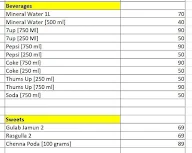 Kabab Point menu 1