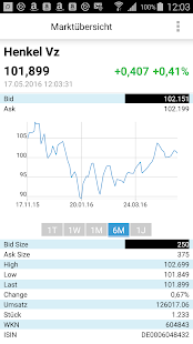 Börse(圖3)-速報App