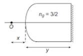 Refraction at a spherical surface