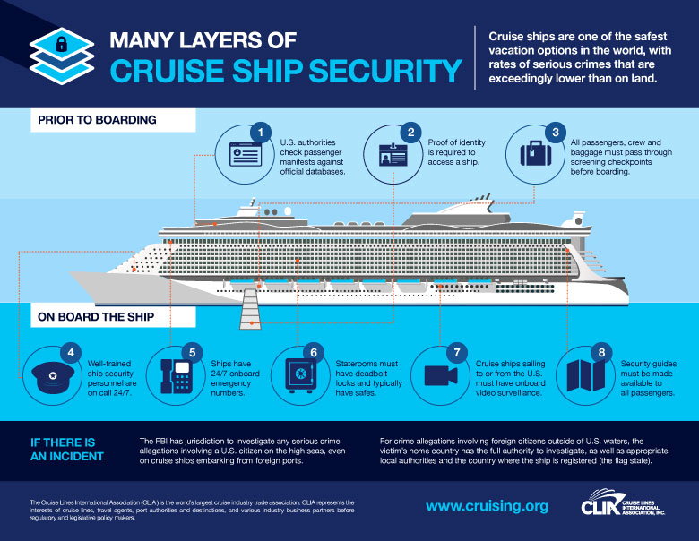 facts on cruise ships