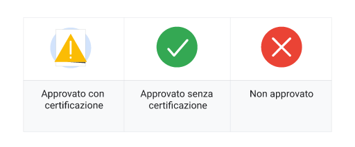 Un'immagine che mostra la legenda dei servizi finanziari.