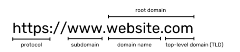 Cấu tạo của domain