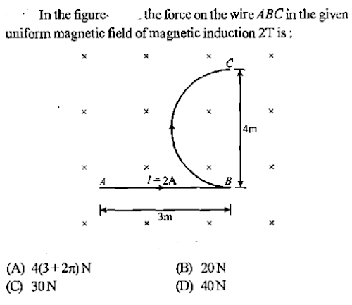 Magnetic force