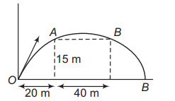 Projectile motion