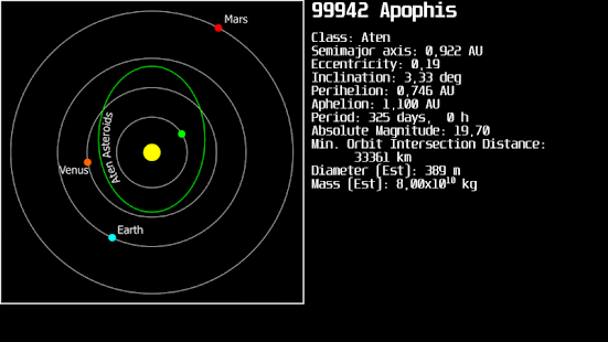 Asteroid Watch(圖2)-速報App