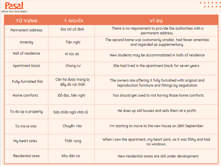 Từ vựng IELTS chủ đề Accommodation