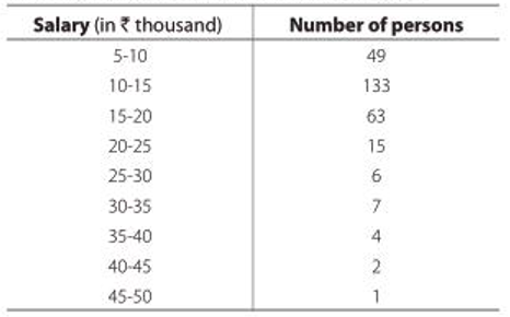 Mean, Median, Mode of Grouped Data