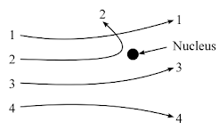 Atomic and Nuclear Physics