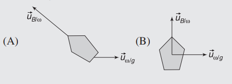 Relative motion