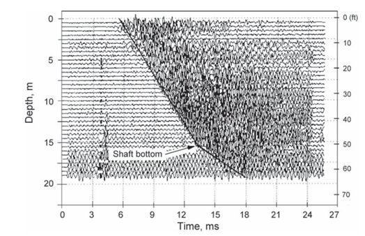  Parallel-Seismic Test Result