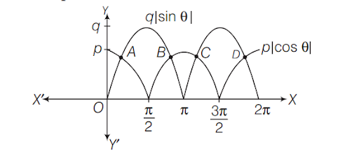 Solution Image