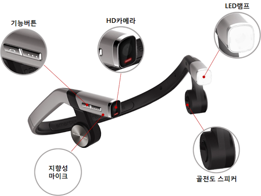 免費下載通訊APP|Smartsee 웨어러블 카메라 서비스 app開箱文|APP開箱王