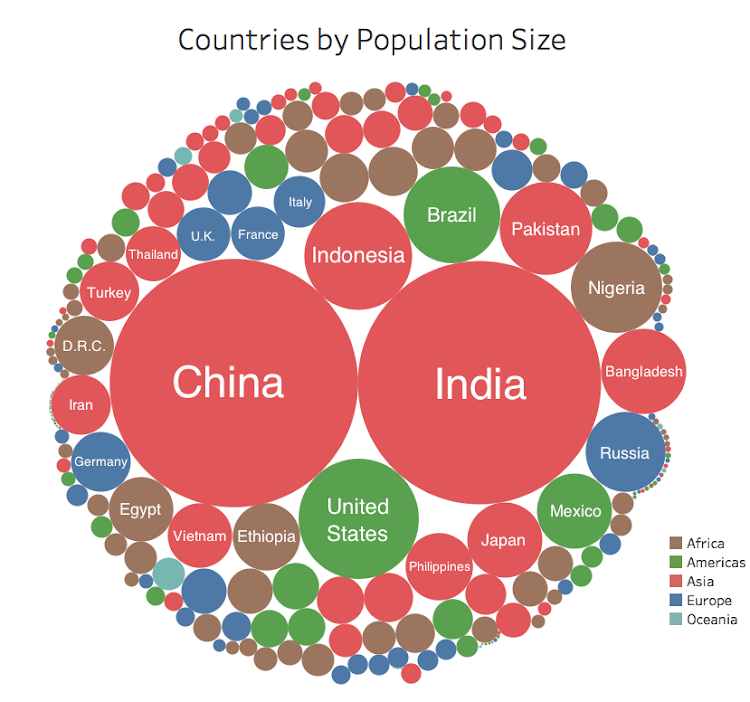 A representation of the world's population.