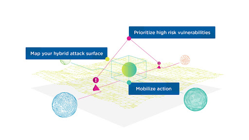 CEM helps IT security teams address critical vulnerabilities.