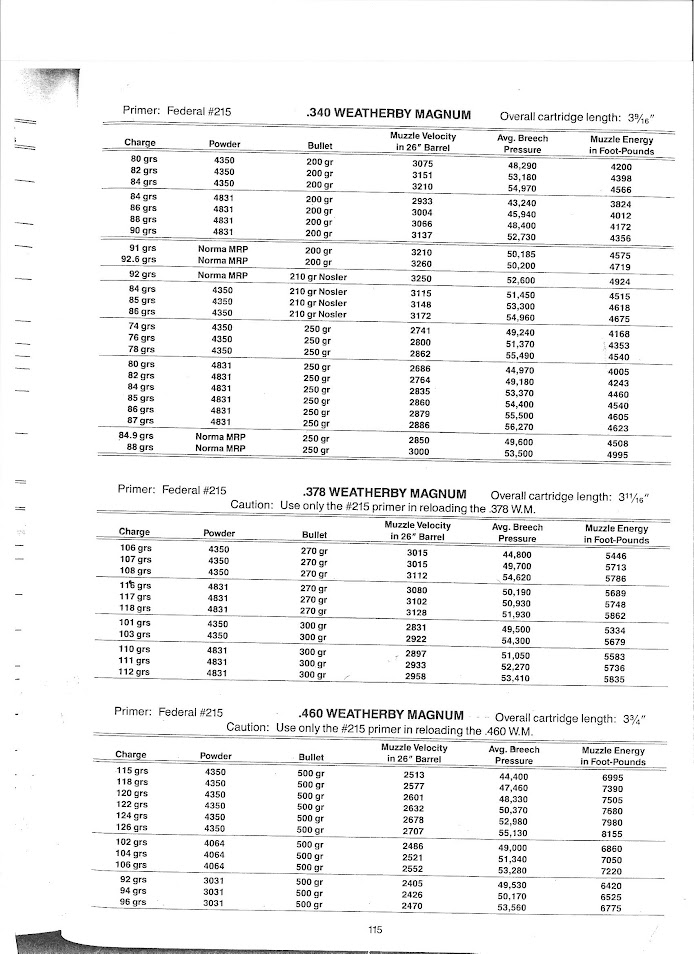 Weatherby Factory Load Data page 5