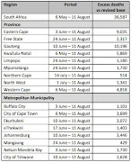 How excess deaths have hit provinces and metros since they started departing from historical predictions in different areas.