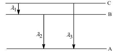 Wave nature of Electromagnetic Radiation