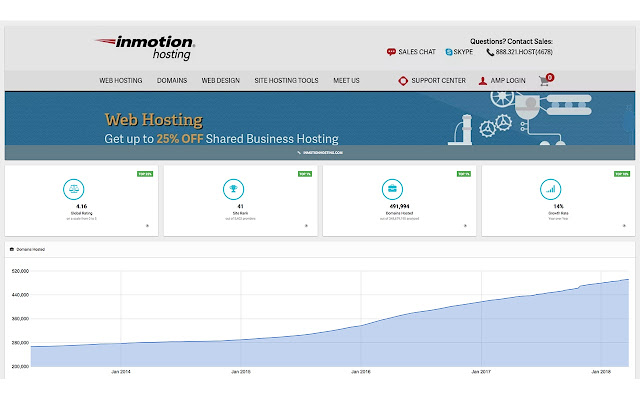 Hosting Insights