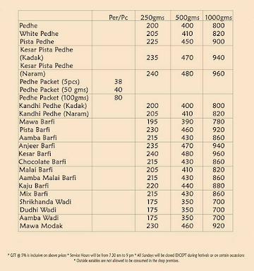 Panshikar Restaurant Co menu 