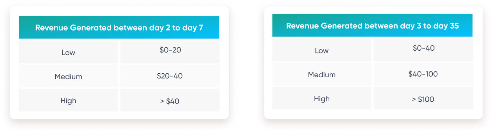 SKAN 4 coarse conversion value